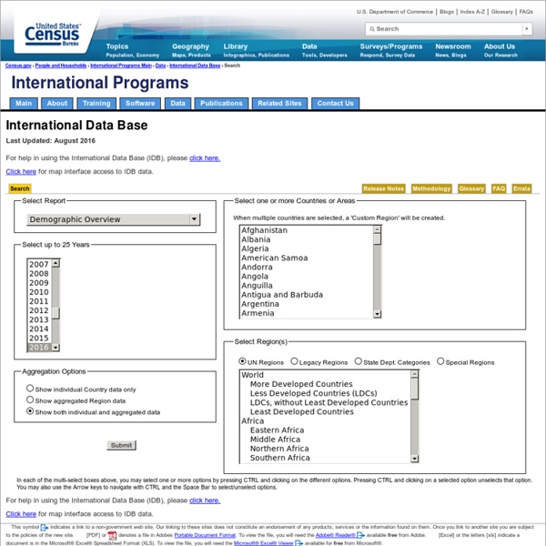 International Programs - Information Gateway