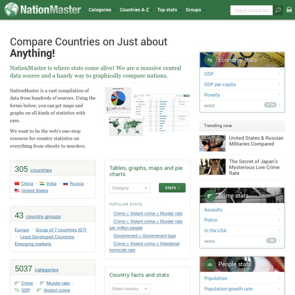 International statistics: Compare countries on just about anything! NationMaster.com