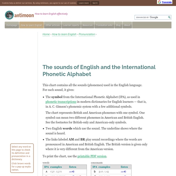 The sounds of English and the International Phonetic Alphabet