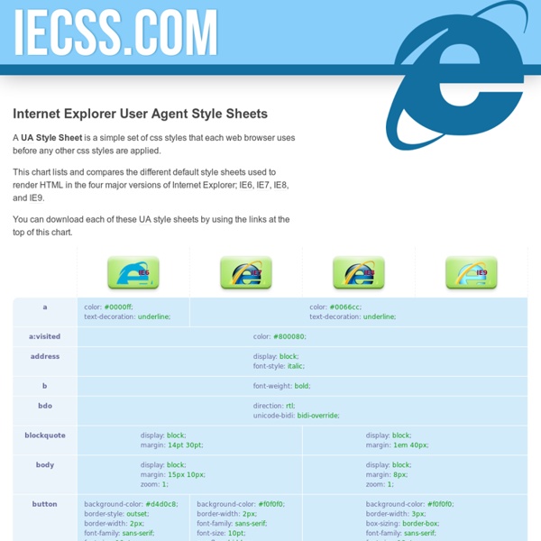 Internet Explorer UA Style Sheets