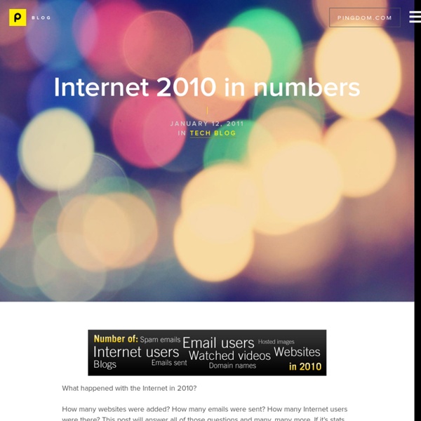 Internet 2010 in numbers