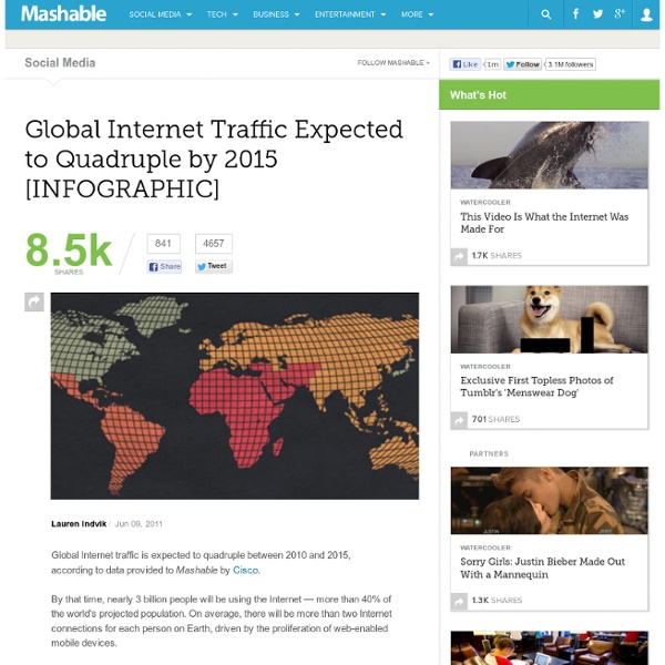 Global Internet Traffic Expected to Quadruple by 2015 [INFOGRAPHIC]