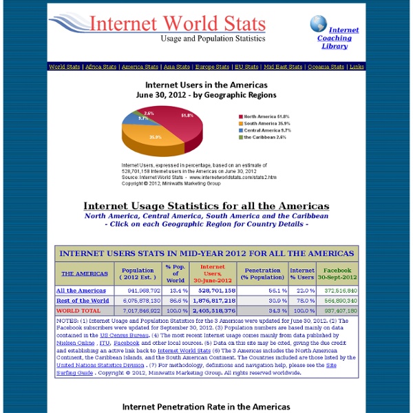 Internet Usage Statistics, Population and Telecom Reports for the Americas