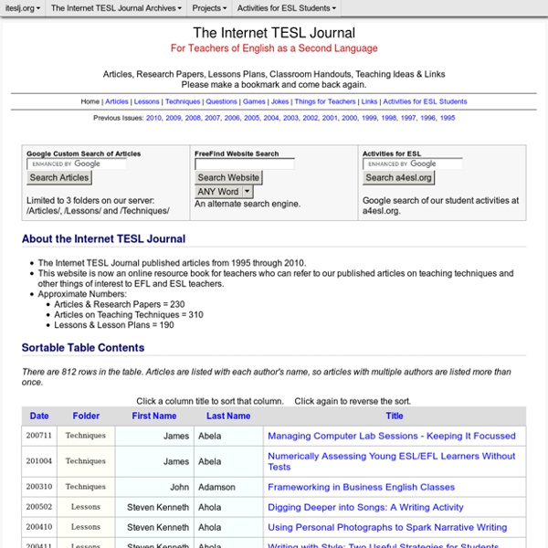 Internet TESL Journal (For ESL/EFL Teachers)
