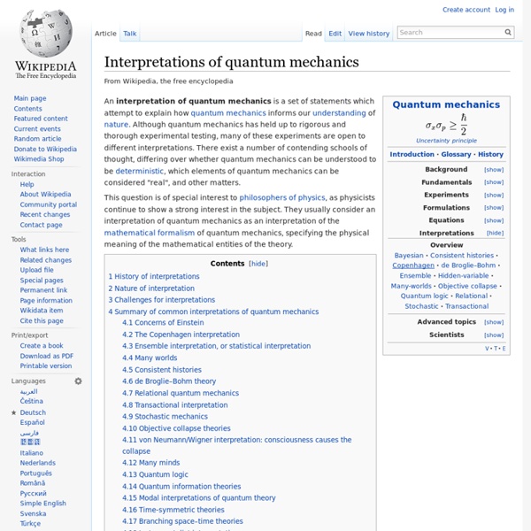 Interpretations of quantum mechanics
