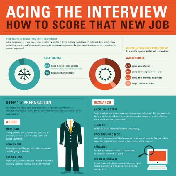 How-to-Ace-a-Job-Interview.png (1200×4280)