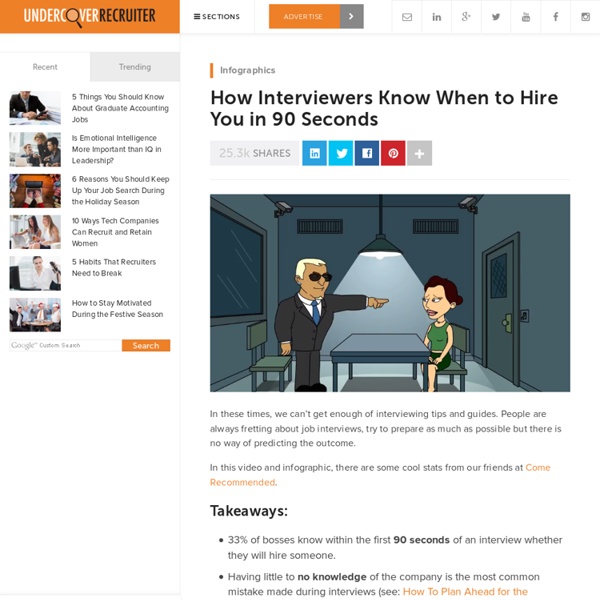 How Interviewers Know When to Hire You in 90 Seconds