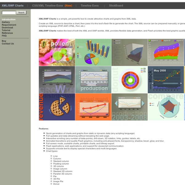 XML/SWF Charts