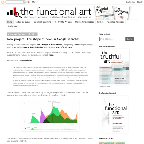 The Functional Art