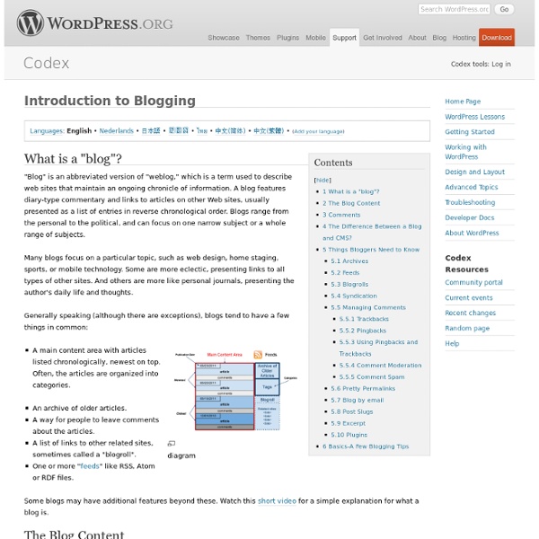 Introduction to Blogging