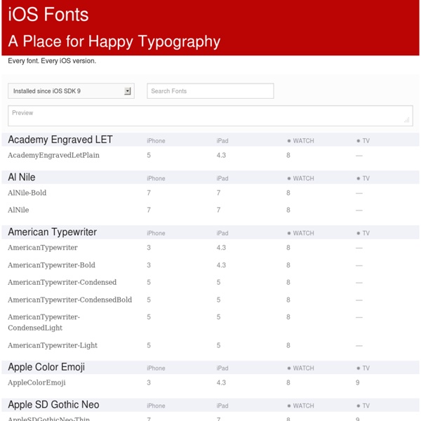 iOS Fonts