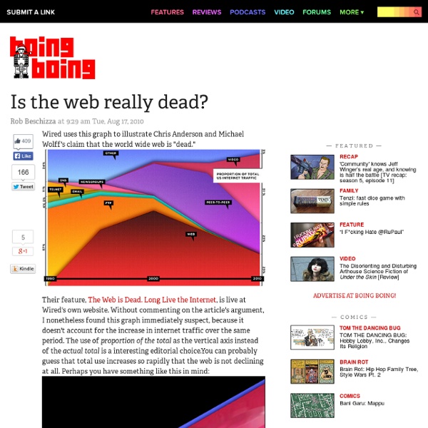 Is the web really dead?