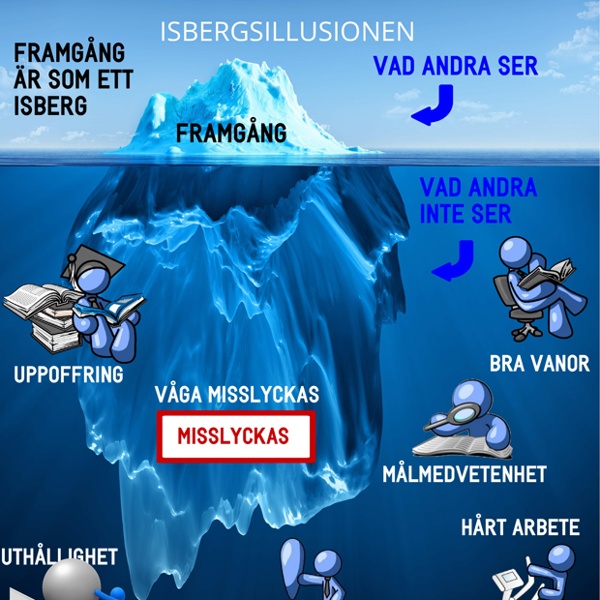 Isbergsillusionen