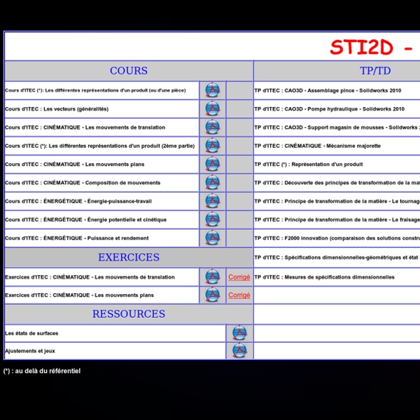 ITEC - STI2D - Ressources