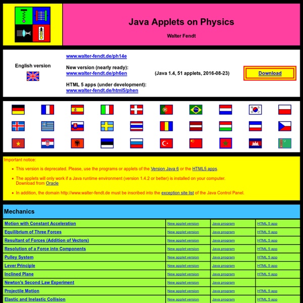Java Applets on Physics