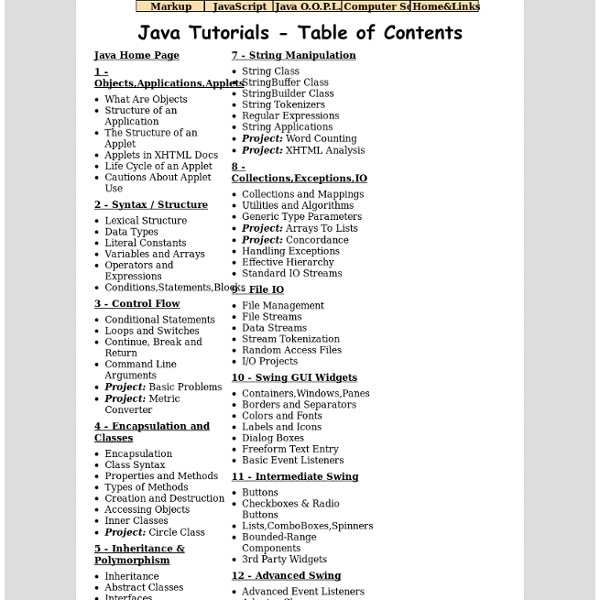 Java Tutorials - Table of Contents