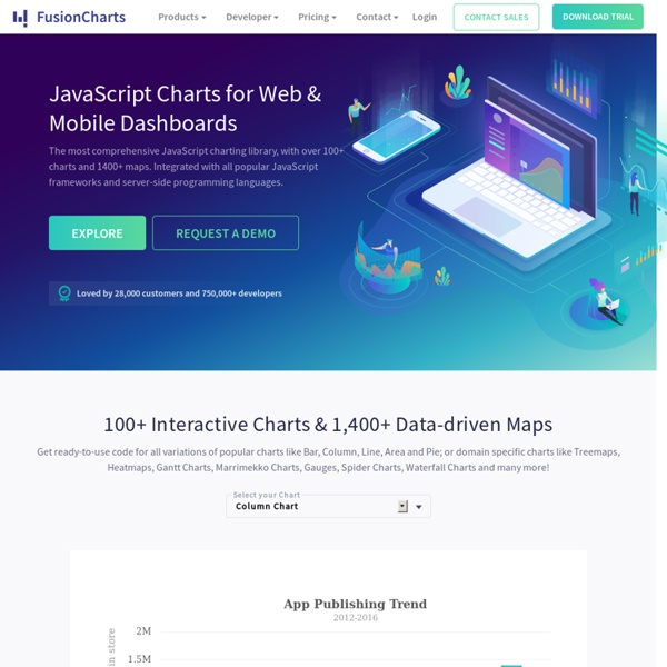 Delightful JavaScript Charts for your web & mobile apps