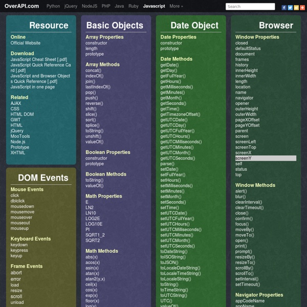 Javascript Cheat Sheet