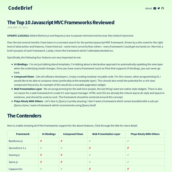 The Top 10 Javascript MVC Frameworks Reviewed - CodeBrief