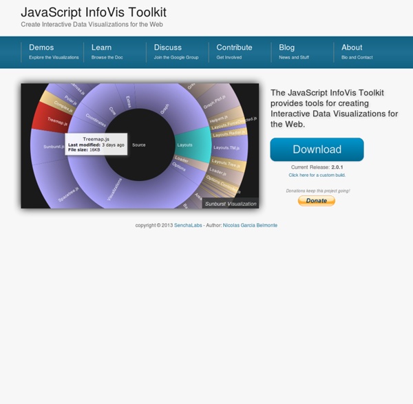 JavaScript InfoVis Toolkit Pearltrees