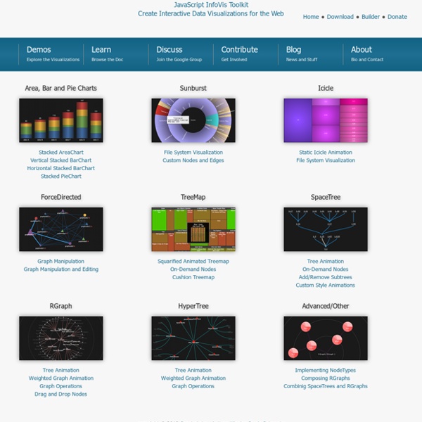 Demos - JavaScript InfoVis Toolkit