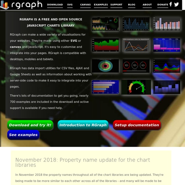 RGraph - Free HTML5 and JavaScript charts