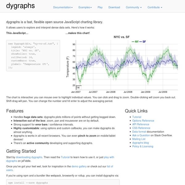 Dygraphs JavaScript Visualization Library