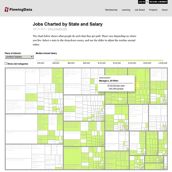 Jobs Charted by State and Salary USA