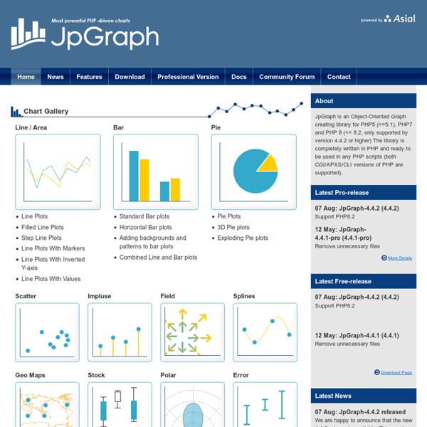 JpGraph - Most powerful PHP-driven charts