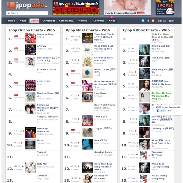 JPOP charts / KPOP charts / CPOP charts