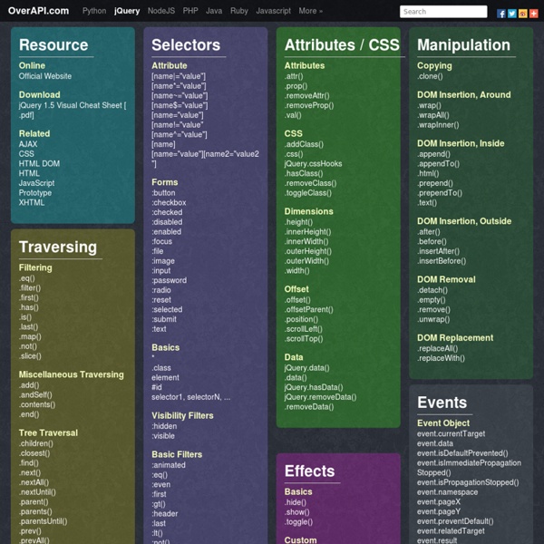 jQuery Cheat Sheet