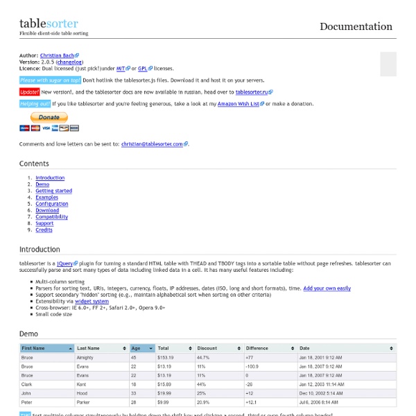 jQuery plugin: Tablesorter 2.0