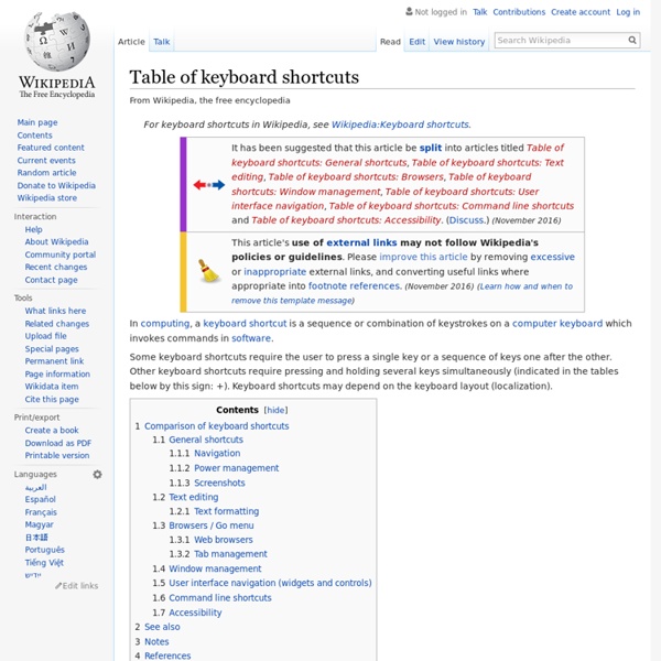 Table of keyboard shortcuts