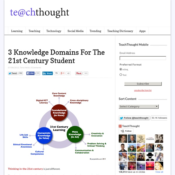 Teachthought: 3 Knowledge Domains For The 21st Century Student