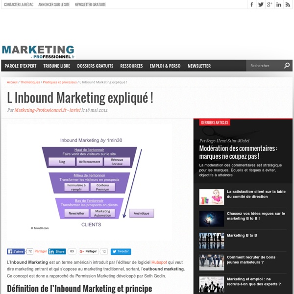 L’Inbound Marketing expliqué !