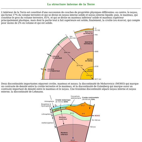 La structure interne de la Terre