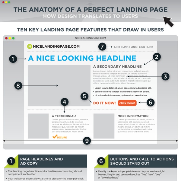 LandingPage-Infographic.png (PNG Image, 900 × 2240 pixels) - Scaled (42%)
