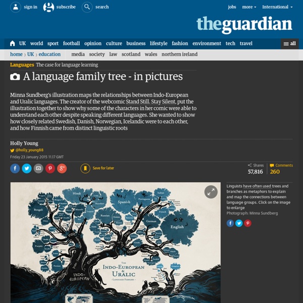 A language family tree - in pictures