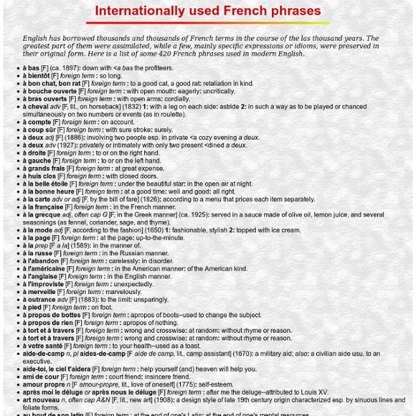French language: Internationally used French phrases