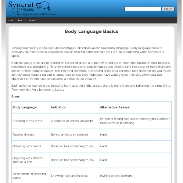 Body Language Basics