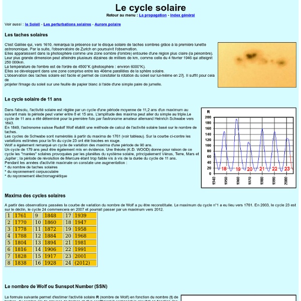 Le cycle solaire