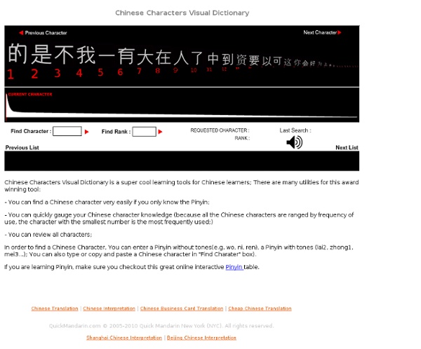Learn Chinese Characters