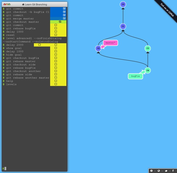 Learn Git Branching - DEMO