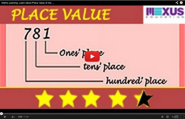 Maths Learning: Learn about Place Value of the Digits in a Number