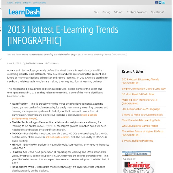 2013 Hottest E-Learning Trends