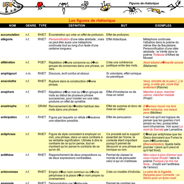 Les figures de rhetorique