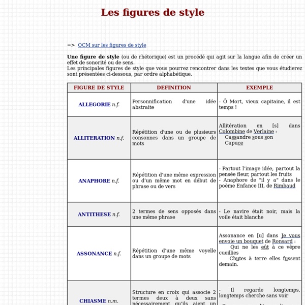 Les figures de style  Pearltrees