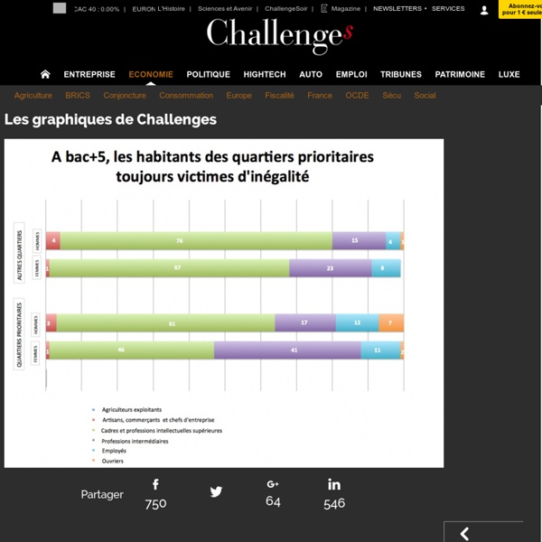Les graphiques de Challenges