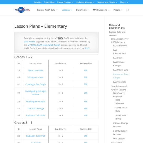 Lesson Plans - Elementary - MY NASA DATA