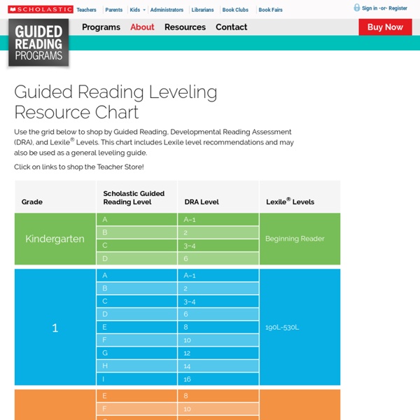 Scholastic Guided Reading Program for the Classroom